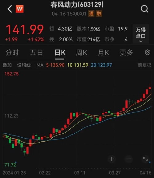 如何增长股票业绩指标
