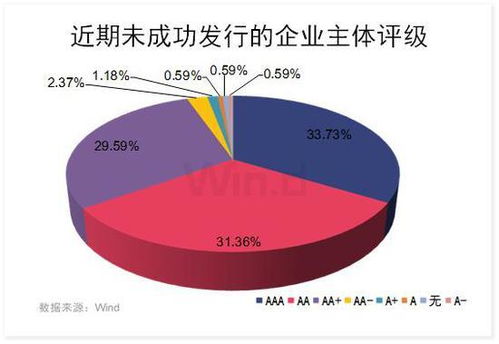 如何取消股票涨价