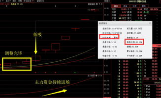 如何隐藏股票信息