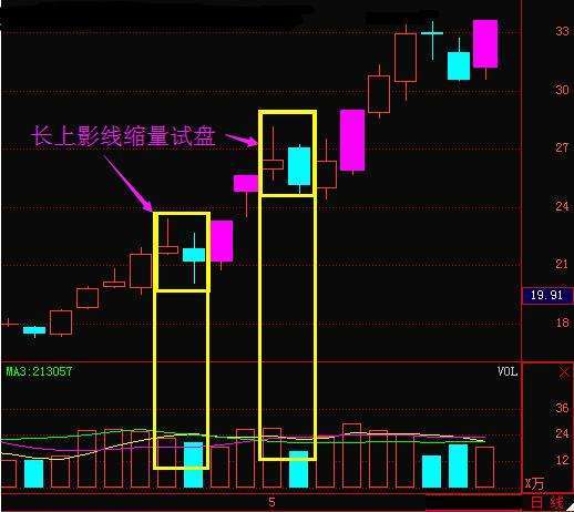 股票如何逃过主力洗盘