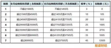 公司投资股票如何缴税 公司投资股票如何缴税