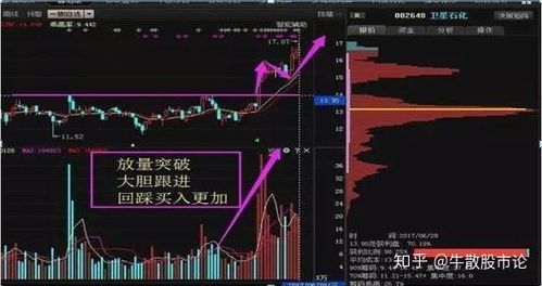 如何获得收益股票 如何获得收益股票
