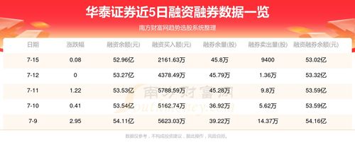 华泰证券怎么查市盈率