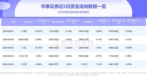 华泰证券怎么查市盈率