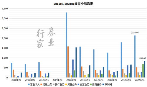 证券上月净利润怎么计算