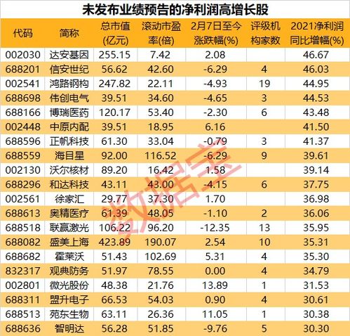 证券上月净利润怎么计算