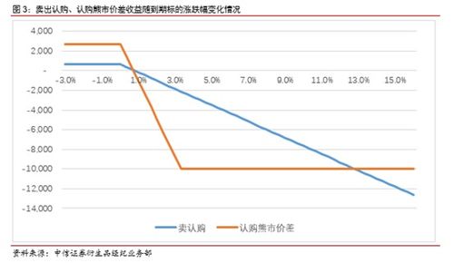 股票如何申报指令 股票如何申报指令