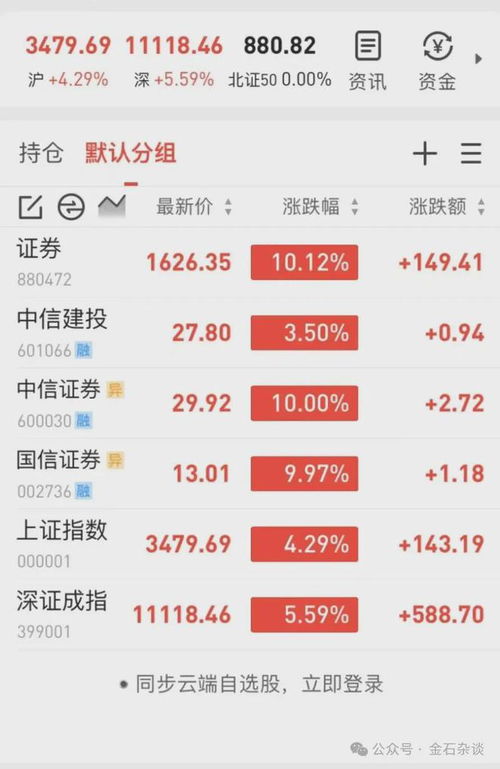 股票如何申报指令 股票如何申报指令
