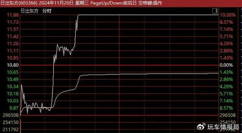 股票交易如何加杠杆指标