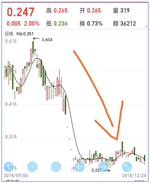 股票交易如何加杠杆指标