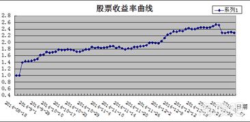 如何做到忘掉股票账户