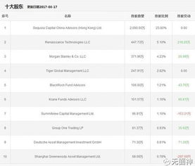 小股东如何退出股票账户 小股东如何退出股票账户