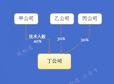 小股东如何退出股票账户 小股东如何退出股票账户