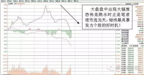 如何找到逆市上炒的股票