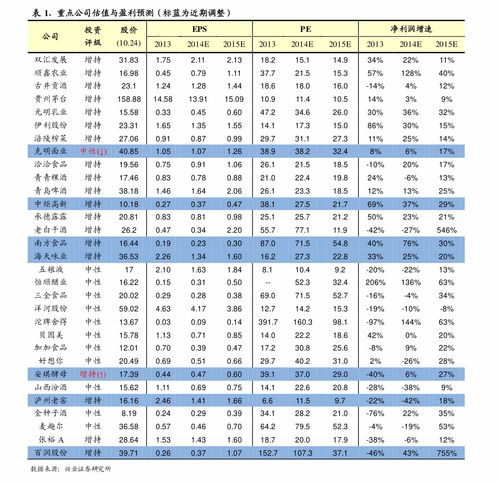 股票如何申请模拟账户 股票如何申请模拟账户