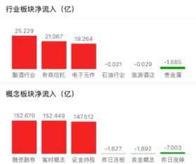 消费证券怎么领