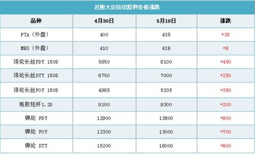 广发证券账户怎么查收益