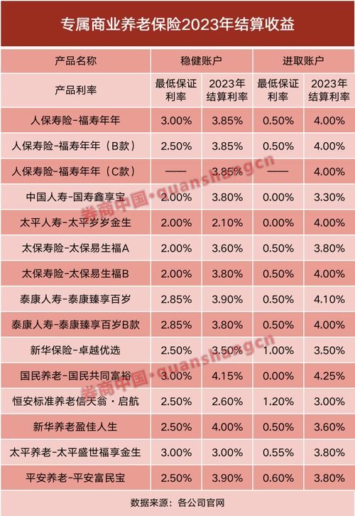 广发证券账户怎么查收益