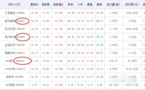 如何查询股票代码