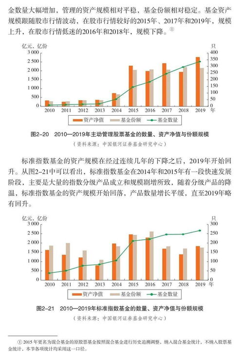 辽宁证券基金怎么