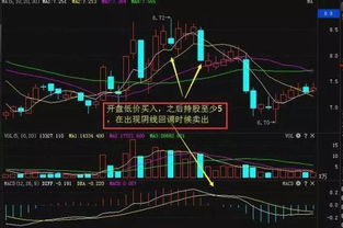 如何做到股票转折点
