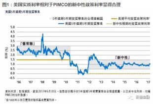 如何做到股票转折点