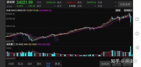 如何看待上海的股票市场