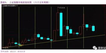 如何测算股票周期