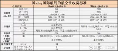 证券怎么扣点