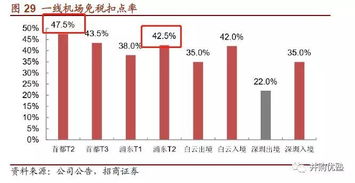 证券怎么扣点