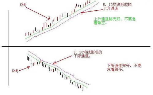长线股票如何买入 长线股票如何买入