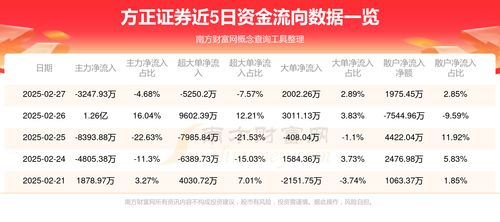 资金流入方正证券怎么样