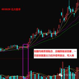 如何做股票盘中监控
