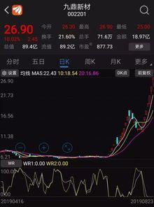 如何做股票盘中监控