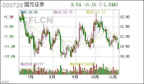 怎么没有国元证券