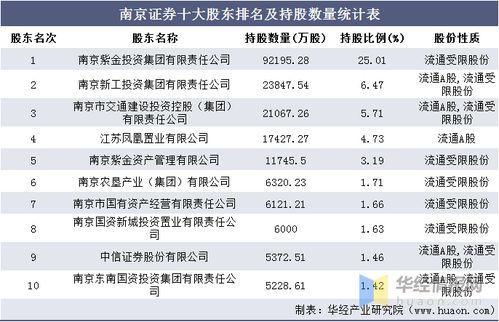 南京证券怎么生成收益