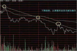 如何找到股票技术分析