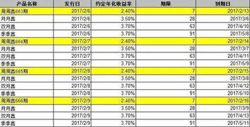 中信证券天天利财怎么样 中信证券天天利财怎么样