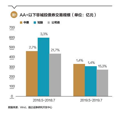 其他股票是如何融资的呢