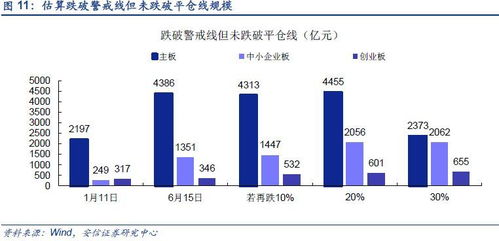 股票平仓如何计算