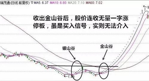 股票平仓如何计算