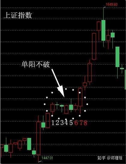 如何看股票的成功率高