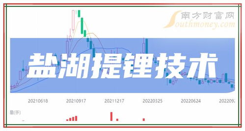 股票如何提取收益