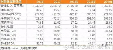 广联达股票如何操作
