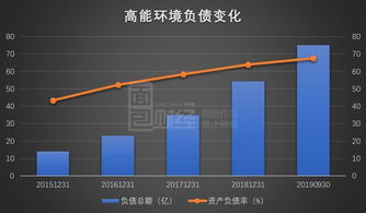 如何增购股票