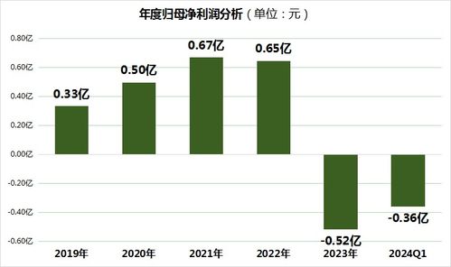 股票盈利价如何计算出来