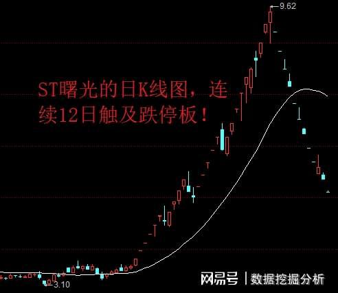 股票盈利价如何计算出来