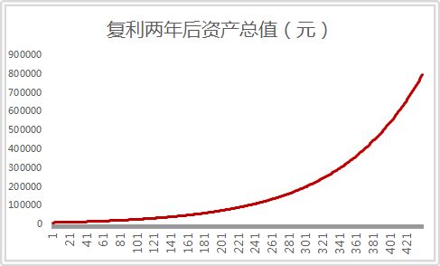 每天如何整理股票市场