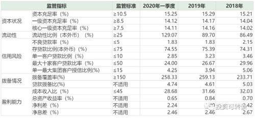 证券公司换股东卡怎么办