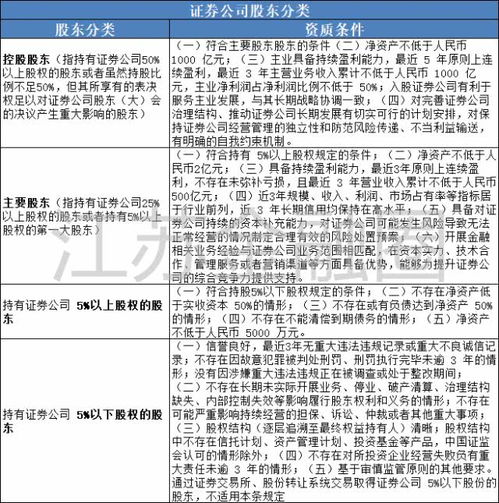 证券公司换股东卡怎么办